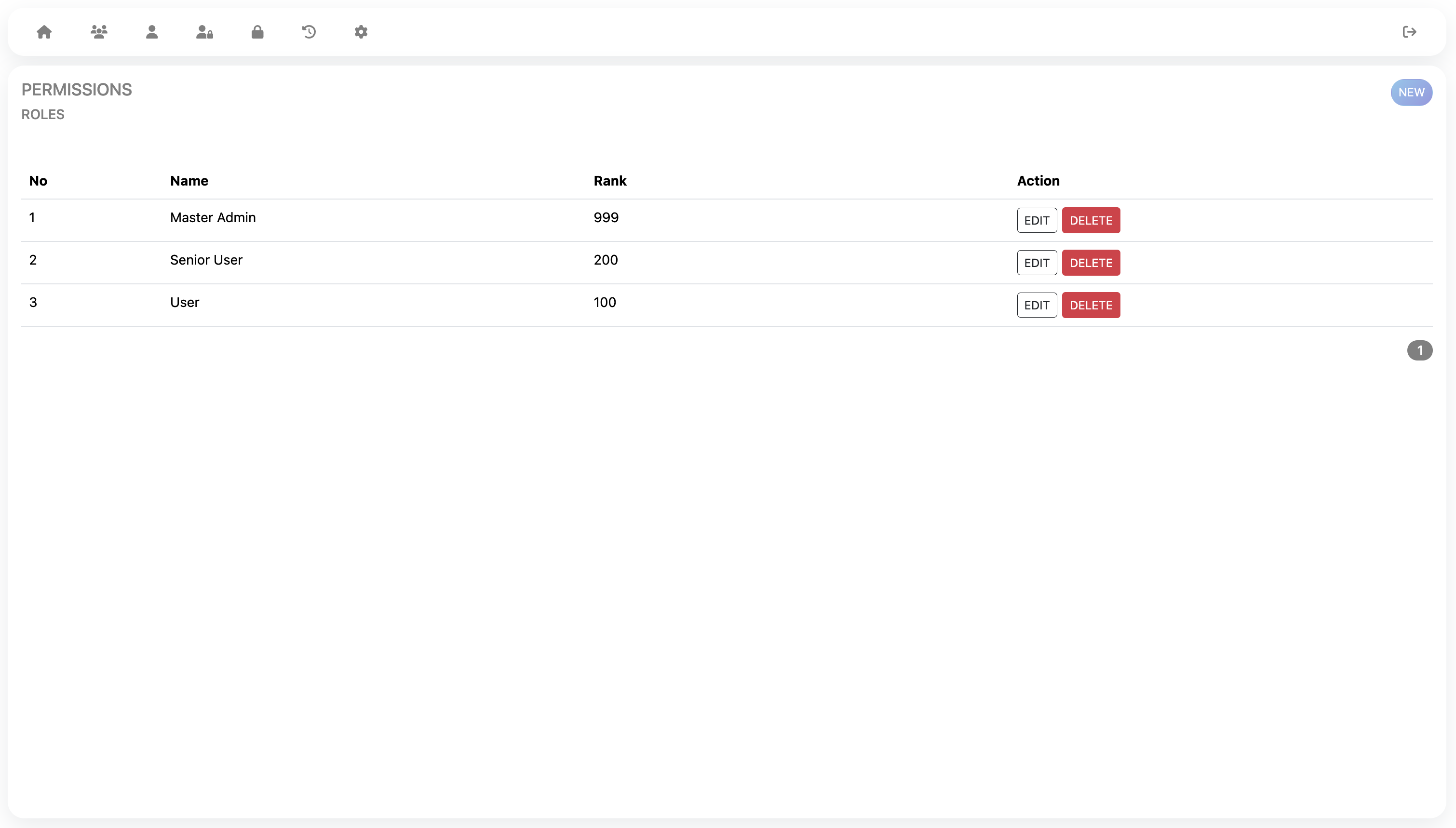 Search You Now Real Estate Search System: permission roles